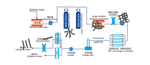 超纯水设备工艺流程